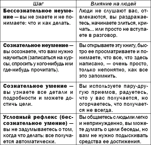 Мастерство приходит только на четвертом уровне когда все рефлексы отработаны - фото 9