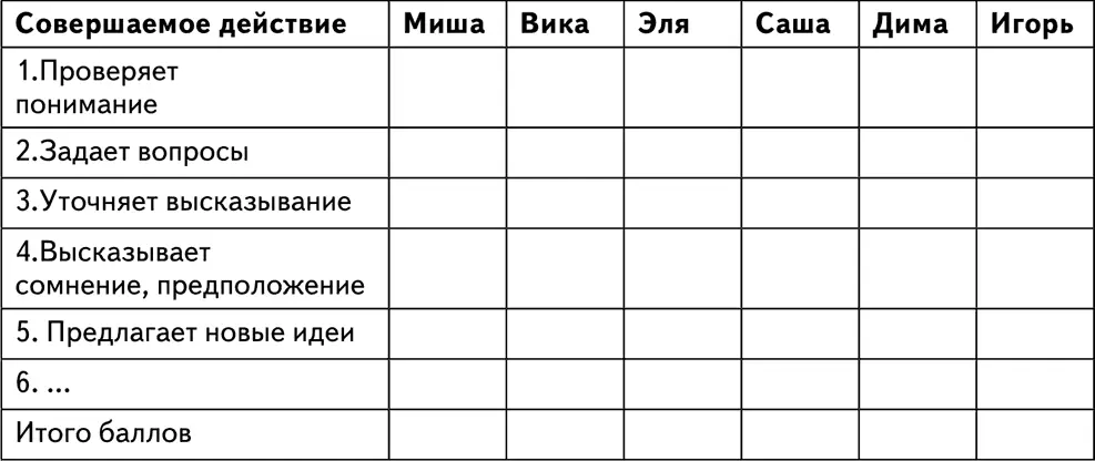 Выделяются четыре основных группы социальных навыков за которыми ведется - фото 1