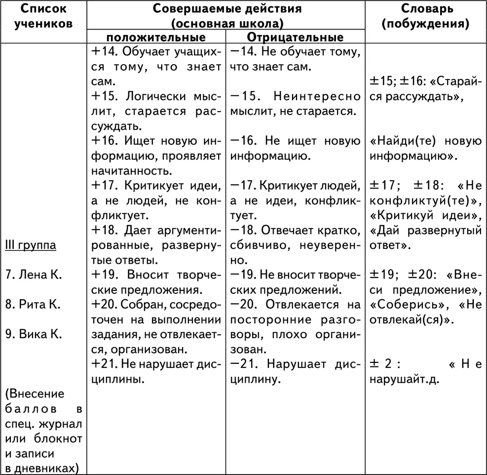 Придание ученикам дополнительных и взаимосвязанных обязанностей является - фото 3