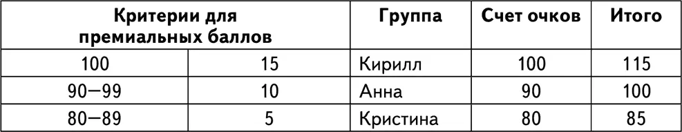 2 Итоговая оценка представляет собой сумму индивидуальной оценки счета очков - фото 4