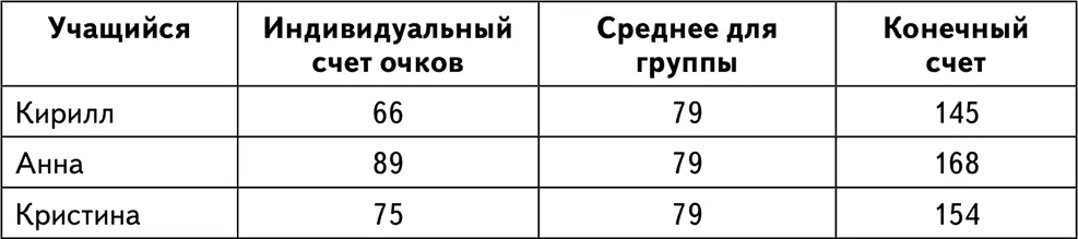 Члены группы помогая друг другу вместе готовятся к тестированию которое - фото 5