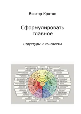 Виктор Кротов Сформулировать главное. Структуры и конспекты обложка книги