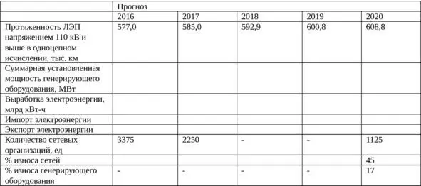 Таблица 12 2 Сегментирование рынка силовых трансформаторов IV VIII - фото 6
