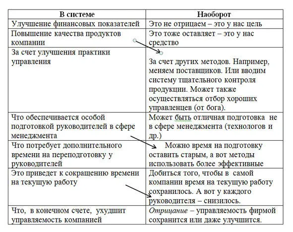 Пример использования оператора отрицания Любозн гендир Можно чуть - фото 7