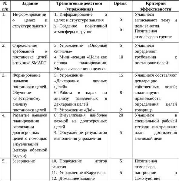 Ход занятия І Информирование о целях и структуре занятия 10 минвключает - фото 6
