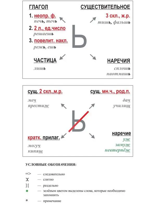 2 Чередующиеся гласные в корне слова 3 Е или И Правописание окончаний - фото 1