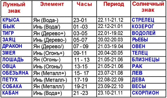 День в китайском календаре начинается в 2300 а не в 2400 как у европейцев - фото 3
