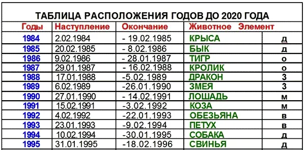 Чего нам ждать в год 2017й год Огненного Петуха - фото 5