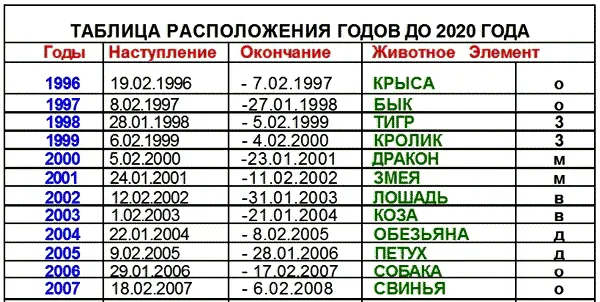 Определение цвета года Определить какой стихии принадлежит наступающий год - фото 6