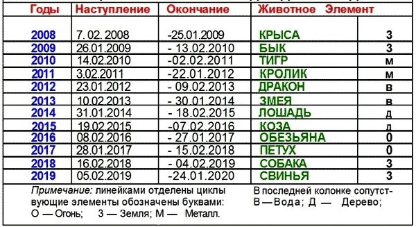 Определение цвета года Определить какой стихии принадлежит наступающий год - фото 7