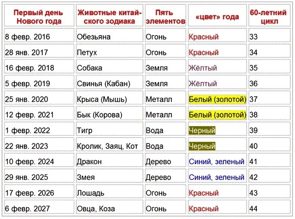 Глава 2 Описания знаков священных животных 1 Крыса Янское водное животное - фото 9