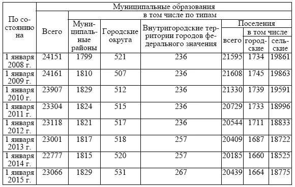 С научной точки зрения управление субъектом РФ необходимо рассматривать как - фото 1