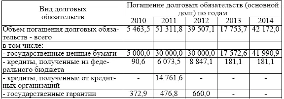 При принятии решения об эмиссии муниципальных ценных бумаг исполнительные - фото 4