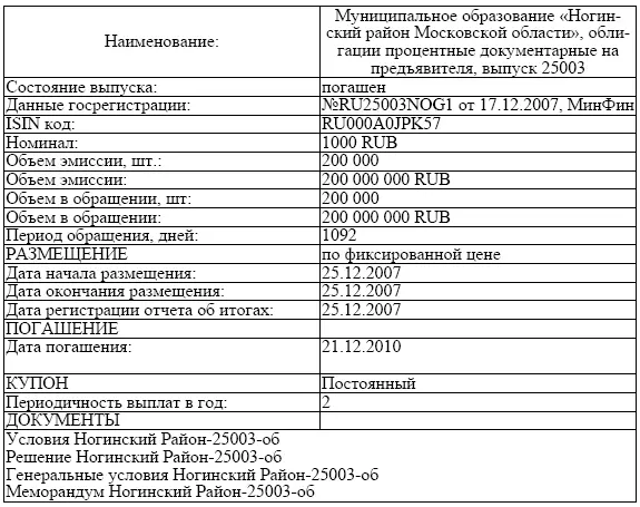 На основе этих условий эмиссии эмитент принимает нормативноправовой акт - фото 5