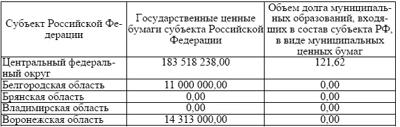По сроку обращения облигационный заем как правило является более д - фото 8