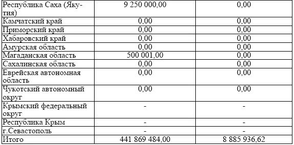 По сроку обращения облигационный заем как правило является более длинным чем - фото 11