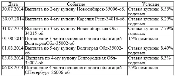 В среднем комиссия за размещение составляет 0302 а для региональных - фото 14