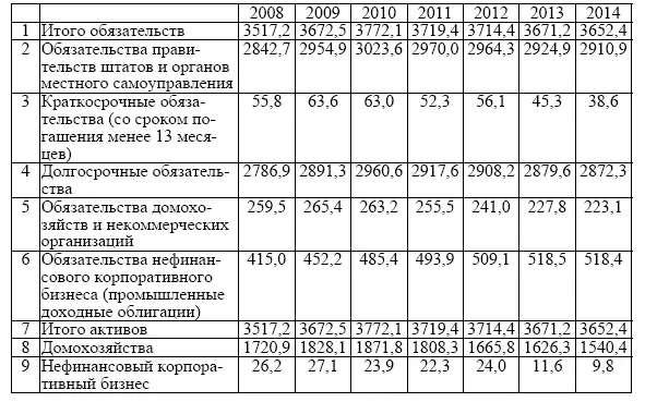 Таблица 22 Сумма сделок по номинальной стоимости на рынке муниципальных - фото 15