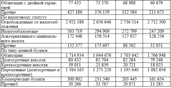 Прочие 15 Включает выпуски которые не могут быть отнесены к той или иной - фото 18