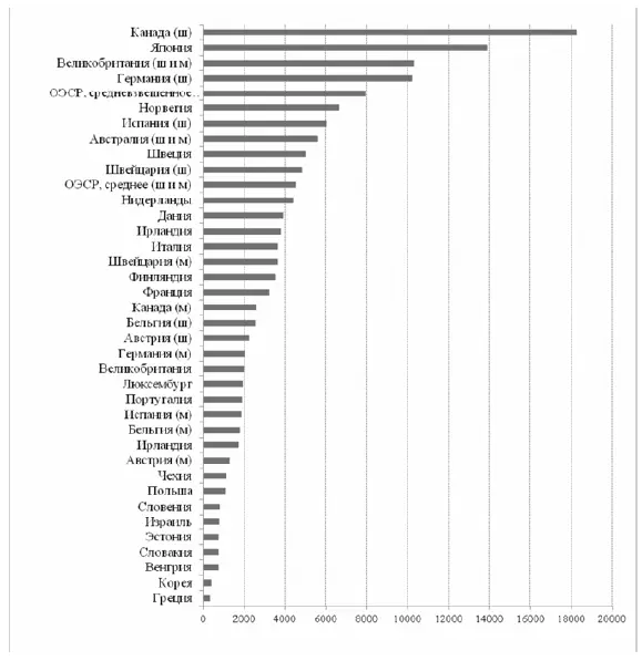 Рисунок 24 Валовый долг субфедеральных правительств 2012 в ценах 2005 года - фото 25