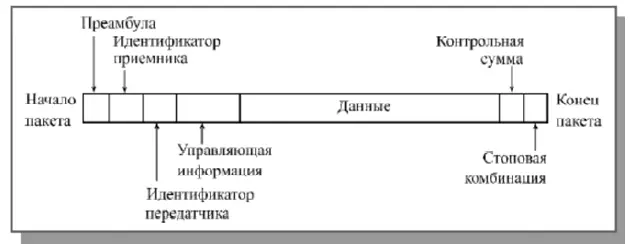 Основой функционирования пакетной связи является устройство которое - фото 3