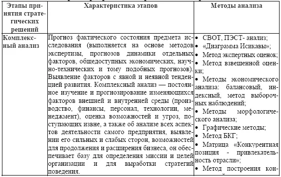 Мы рассматриваем стратегическое управление как процесс состоящий из ряда - фото 1