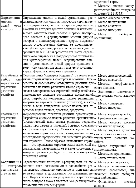 Мы рассматриваем стратегическое управление как процесс состоящий из ряда - фото 2