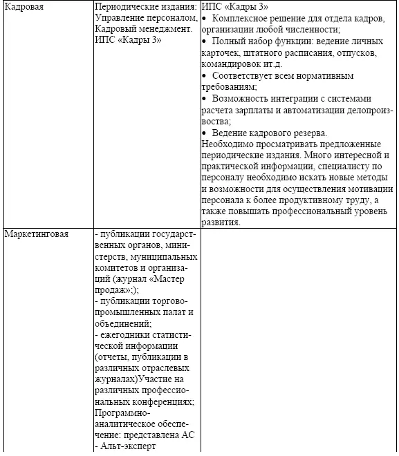 Теория стратегического управления насчитывает достаточное число стратегий - фото 7