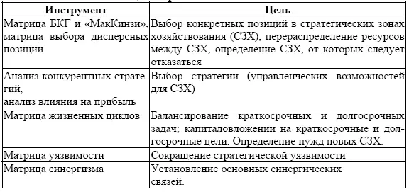 Как видно из таблицы 3 для анализа позиций и краткосрочного распределения - фото 8
