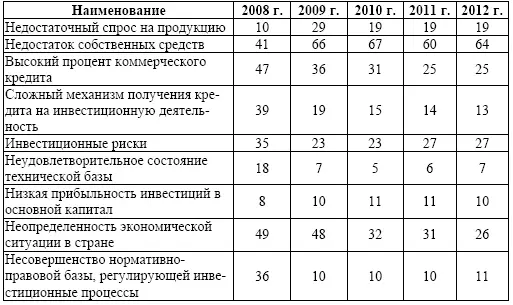 Составлена авторами по данным Росстата Рост бюджетного финансирования - фото 2