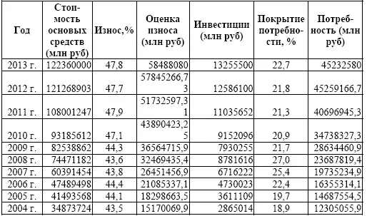Составлена авторами по данным Росстата Рис 122 Рост покрытия дефицита - фото 7