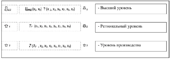 Рис 132 Структурносимволическая схема взаимодействия ИИД процессов между - фото 11