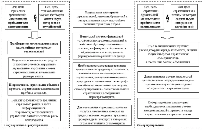 Рис 31 Причины возникновения и функционирования государственного - фото 3