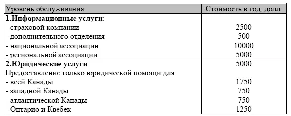Ежегодные взносы членов Союза страховых компаний занимающихся страхованием - фото 10