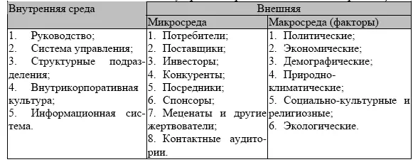 Для описания внешней и внутренней среды объединений страховщиков в 2006 году - фото 11
