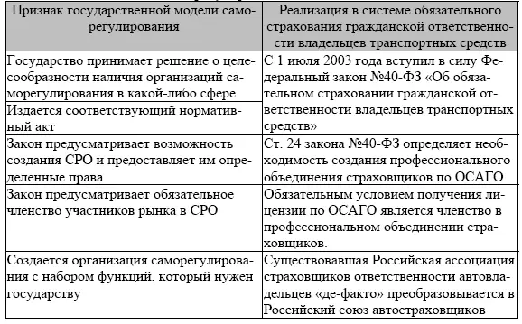 С точки зрения страховых компаний как экономических агентов важнейшим редким - фото 15