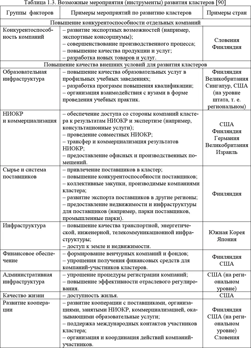 Формирование кластера это достаточно длительный процесс Силиконовая долина - фото 4