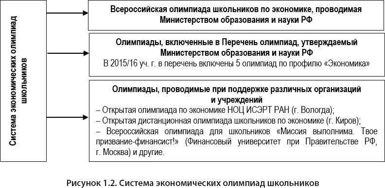 Наиболее массовые Всероссийские олимпиады школьников в которых ежегодно - фото 3