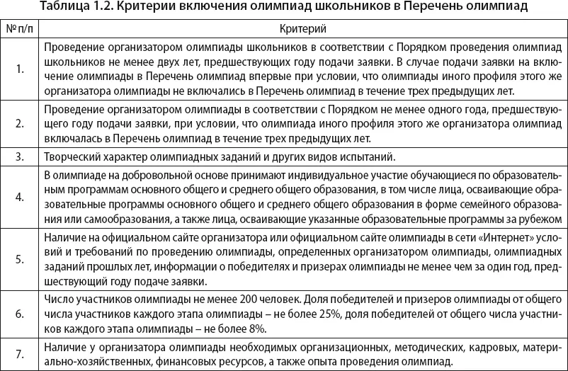 В зависимости от соответствия определенным критериям каждой олимпиаде - фото 4