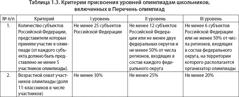 Как упоминалось ранее в 20152016 уч г в Перечень олимпиад школьников вошло - фото 5