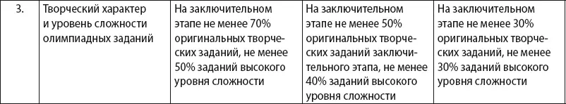 Как упоминалось ранее в 20152016 уч г в Перечень олимпиад школьников вошло - фото 6