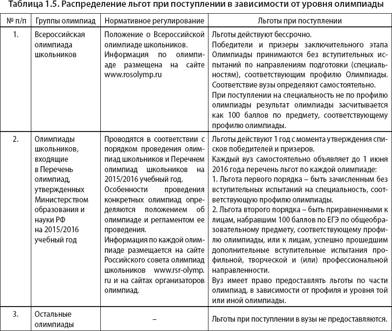 Поддержка олимпиадного движения в России задекларирована на самом высоком - фото 8