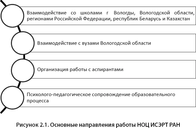 Первой ступенью образовательной программы НОЦ является дополнительное школьное - фото 9