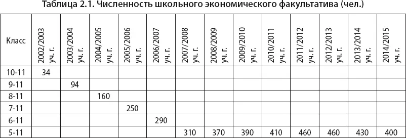 Учебнометодической группой НОЦ осуществляется организация проведения учебных - фото 11