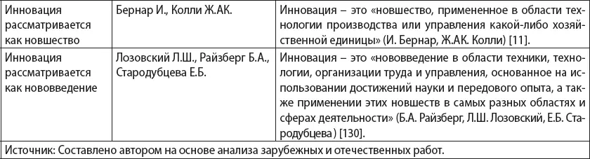 Разнообразие подходов к трактовке термина инновация а также множество сфер - фото 2