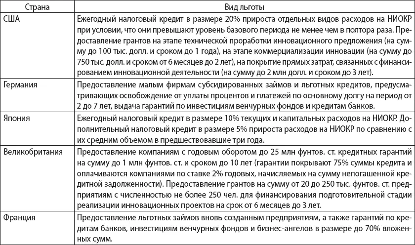 Заключая отметим следующее главным координатором и инициатором по развитию - фото 10