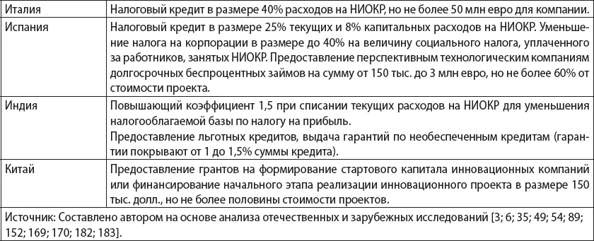 Заключая отметим следующее главным координатором и инициатором по развитию - фото 11