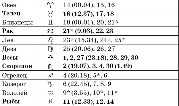 Фазы Луны в июне Рекомендации посев прополка опрыскивание во II и IV - фото 47