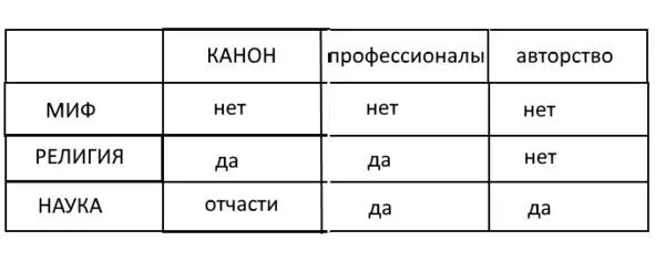 рис 17 Канон профессионалы авторство Но в чем причина таких различий Пока - фото 17