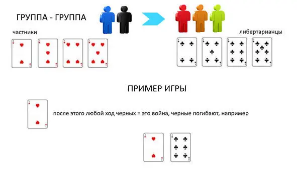 рис 26 Группа группа вариант 2 Мы увидим ниже что группы из четырех - фото 26